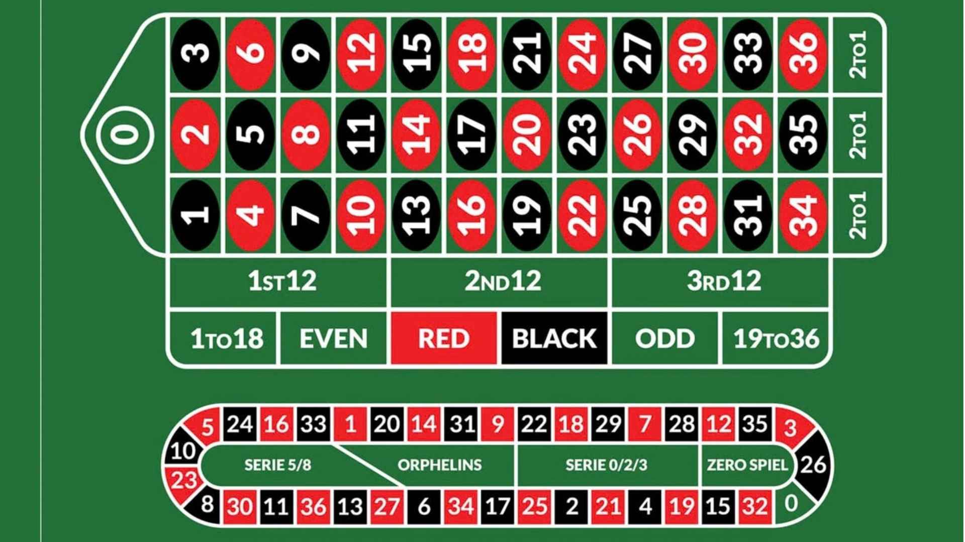 Bonos gratis sin deposito casino Understanding Free No Deposit Casino Offers